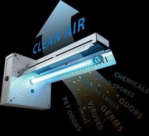 UV Light Filtration